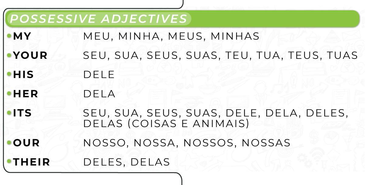 Possessive adjectives (adjetivos possessivos em inglês) - Mundo Educação