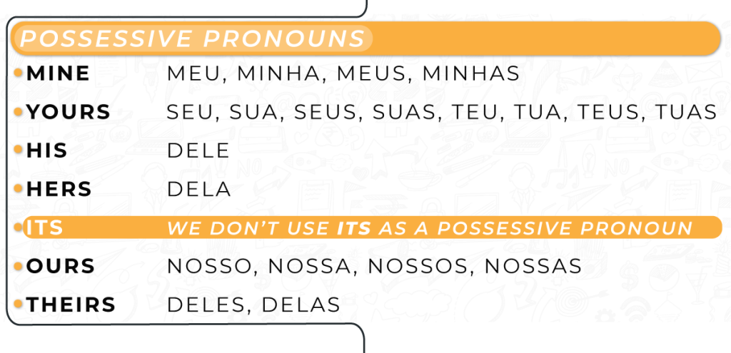 pronomes-possessivos-em-ingles