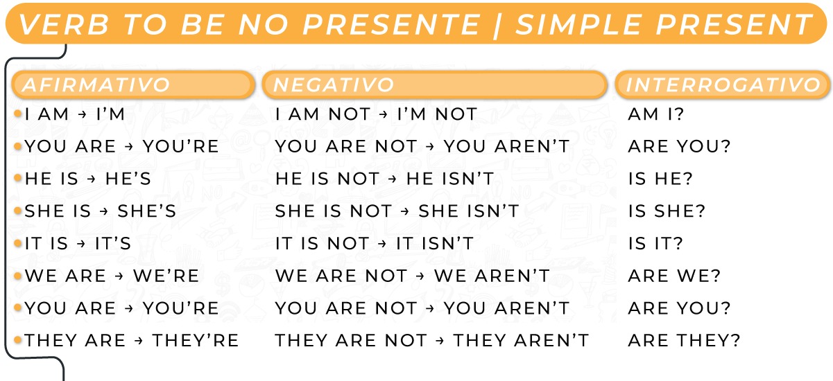 Verb to no presente | Simple Present